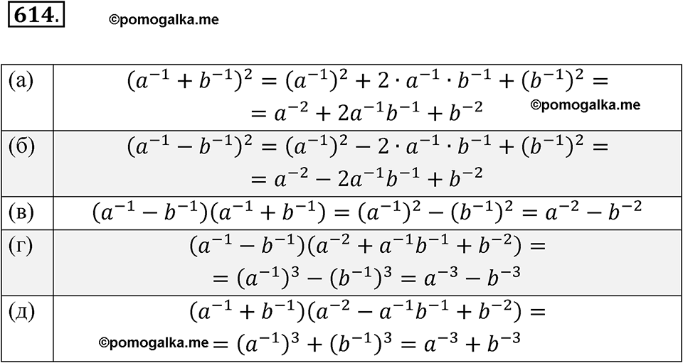 страница 160 номер 614 алгебра 7 класс Никольский учебник 2022 год