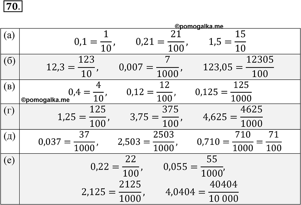 страница 17 номер 70 алгебра 7 класс Никольский учебник 2022 год