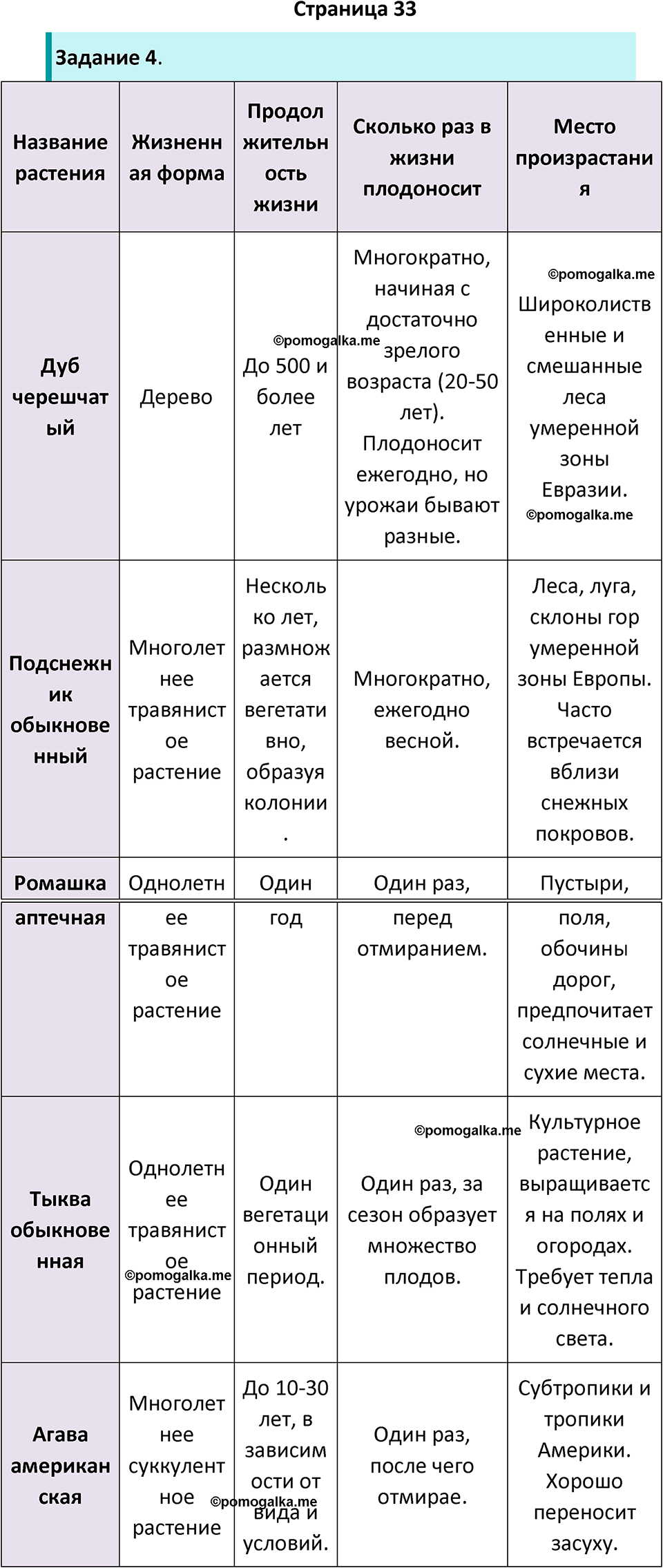 страница 33 биология 7 класс Пасечник, Суматохин рабочая тетрадь 2025 год