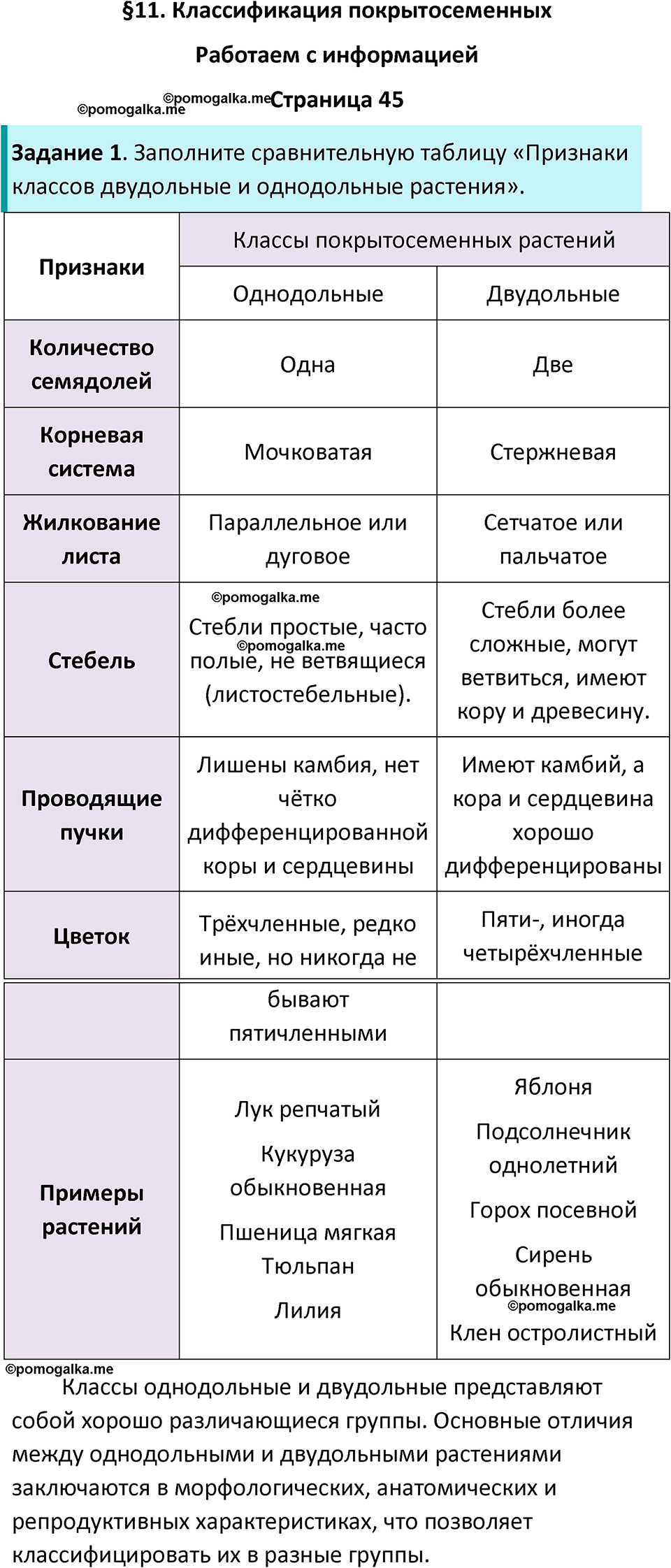 страница 45 биология 7 класс Пасечник, Суматохин рабочая тетрадь 2025 год