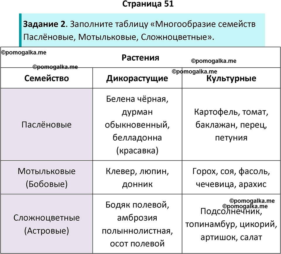 страница 51 биология 7 класс Пасечник, Суматохин рабочая тетрадь 2025 год