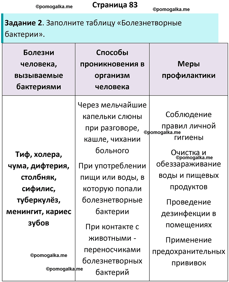 страница 83 биология 7 класс Пасечник, Суматохин рабочая тетрадь 2025 год