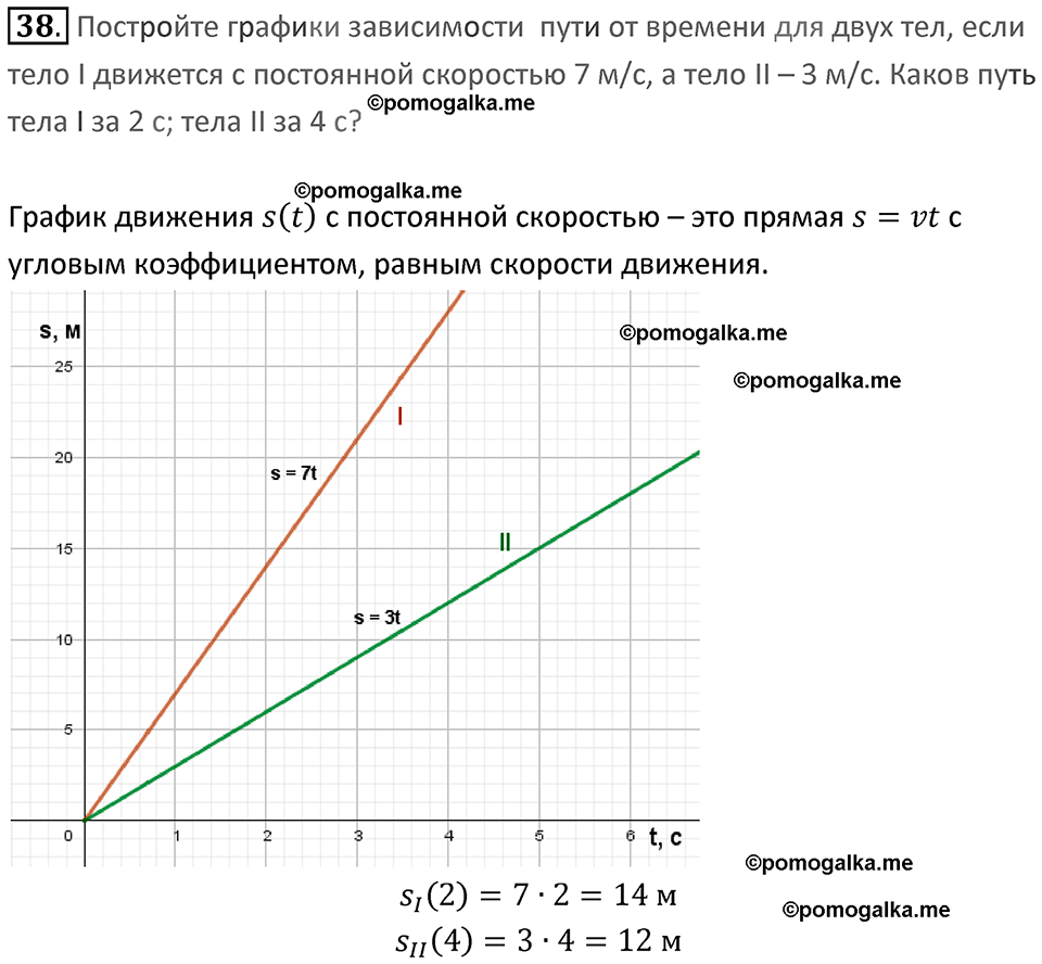 Задачи для повторения номер 38 физика 7 класс Перышкин учебник 2023 год