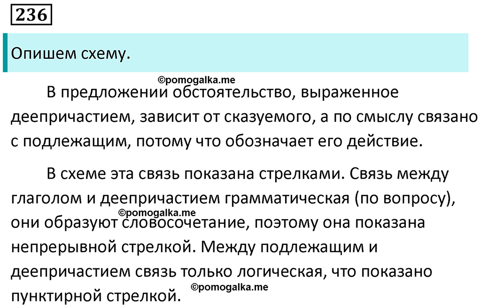 упражнение 236 русский язык 7 класс Пименова, Еремеева, Купалова, Лидман-Орлова 2025 год