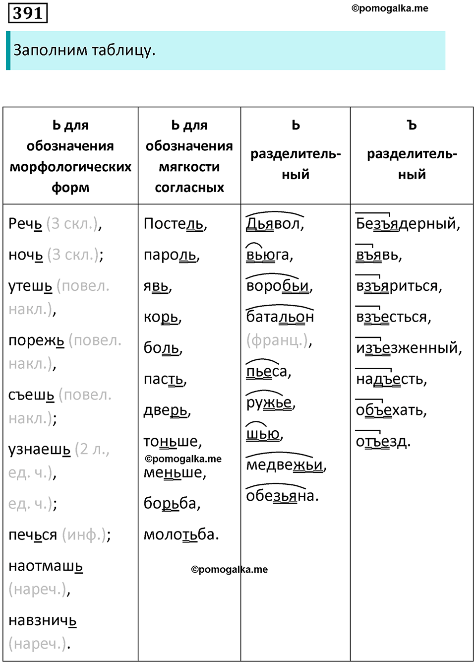 упражнение 391 русский язык 7 класс Пименова, Еремеева, Купалова, Лидман-Орлова 2025 год