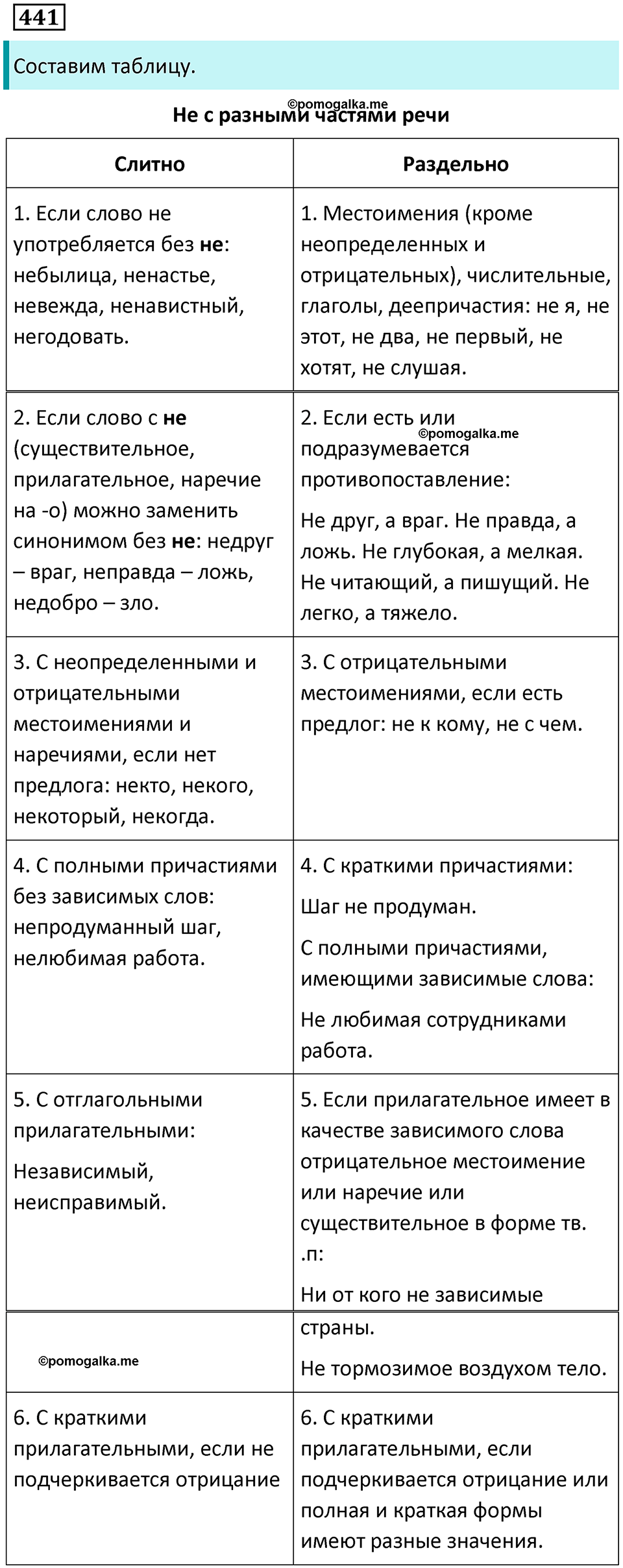 упражнение 441 русский язык 7 класс Пименова, Еремеева, Купалова, Лидман-Орлова 2025 год