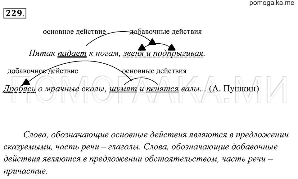 страница 85 упражнение 229 русский язык 7 класс Пименова, Еремеева, Купалова 2012 год