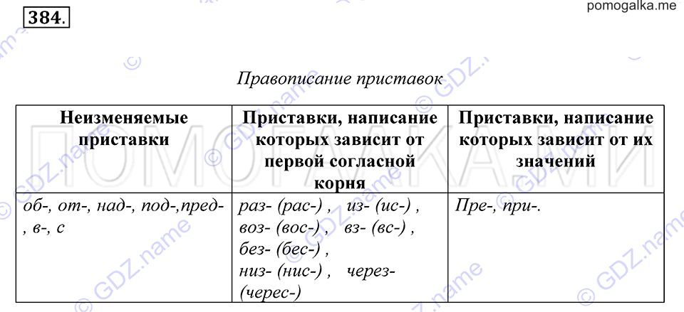 страница 145 упражнение 384 русский язык 7 класс Пименова, Еремеева, Купалова 2012 год