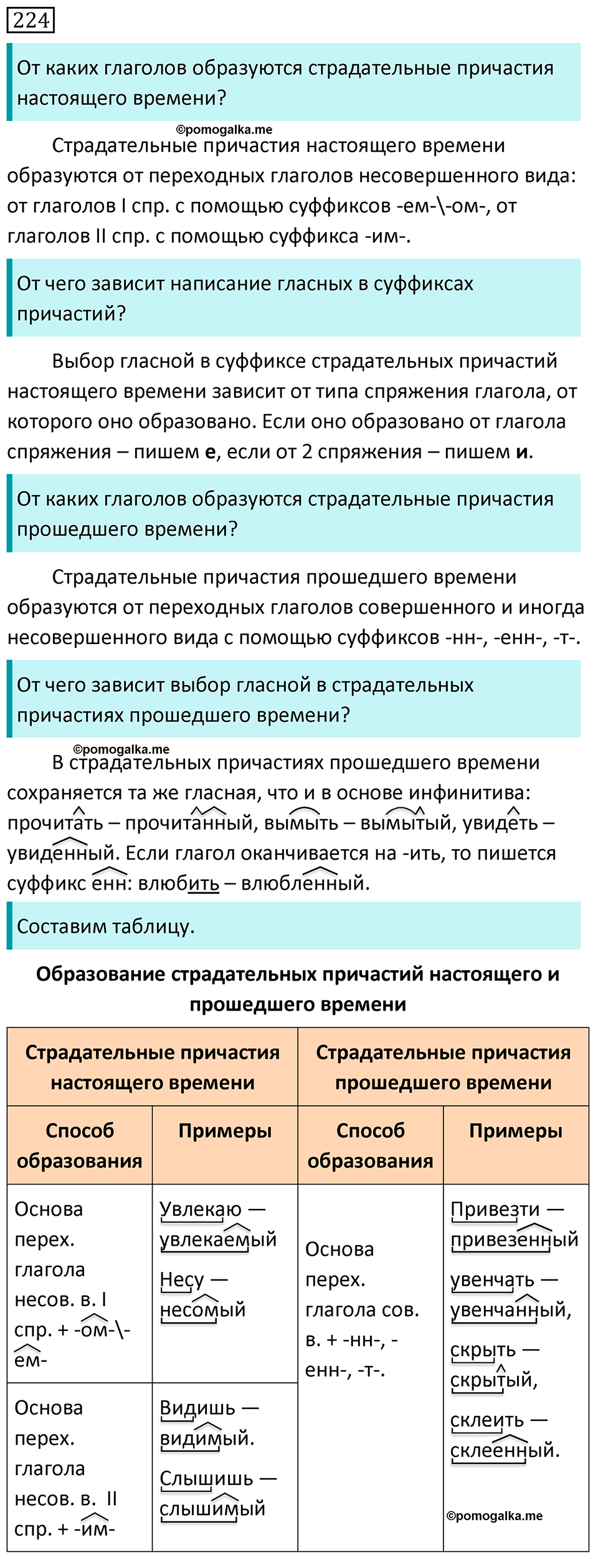 Упражнение №224 - ГДЗ по русскому языку за 7 класс Разумовская, Львова