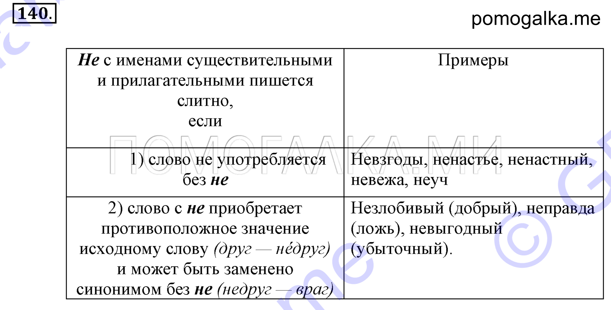 упражнение 140 страница 56 русский язык 7 класс Разумовская, Львова 2009 год
