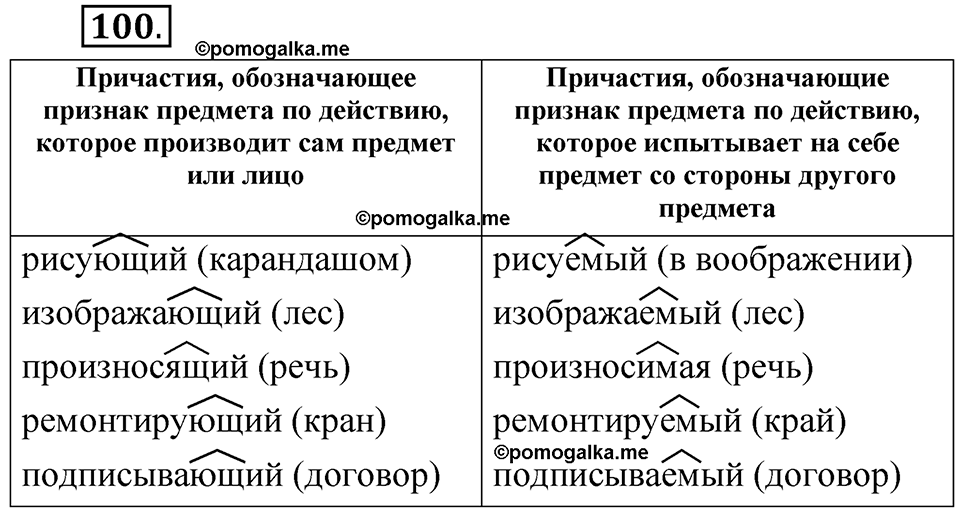упражнение 100 русский язык 7 класс Рыбченкова 2023 год