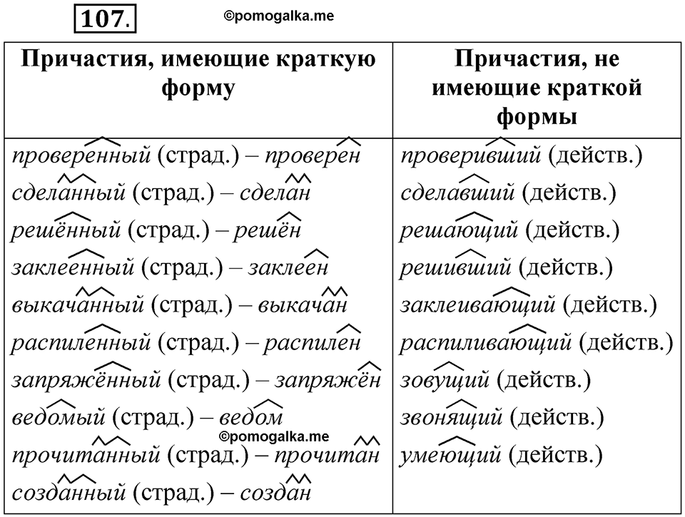 упражнение 107 русский язык 7 класс Рыбченкова 2023 год
