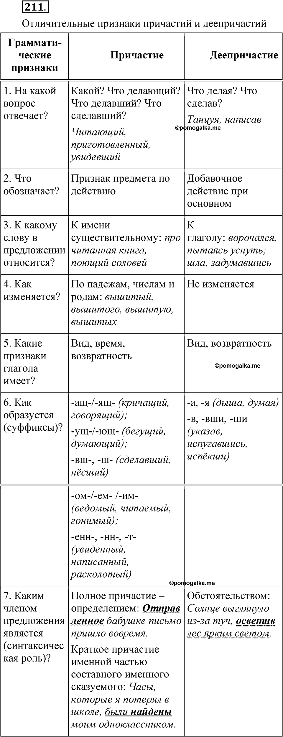упражнение 211 русский язык 7 класс Рыбченкова 2023 год