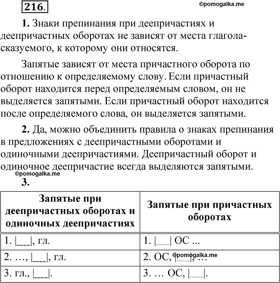 упражнение 216 русский язык 7 класс Рыбченкова 2023 год