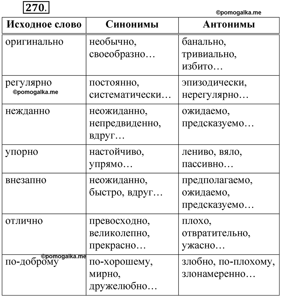 упражнение 270 русский язык 7 класс Рыбченкова 2023 год