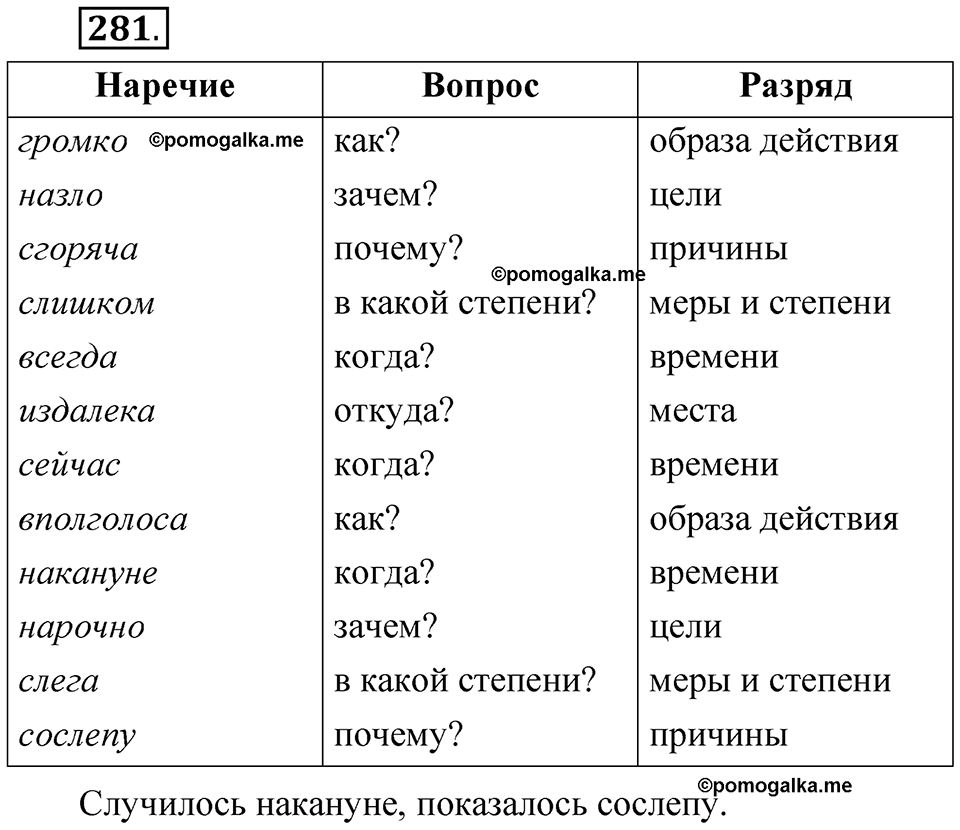 упражнение 281 русский язык 7 класс Рыбченкова 2023 год