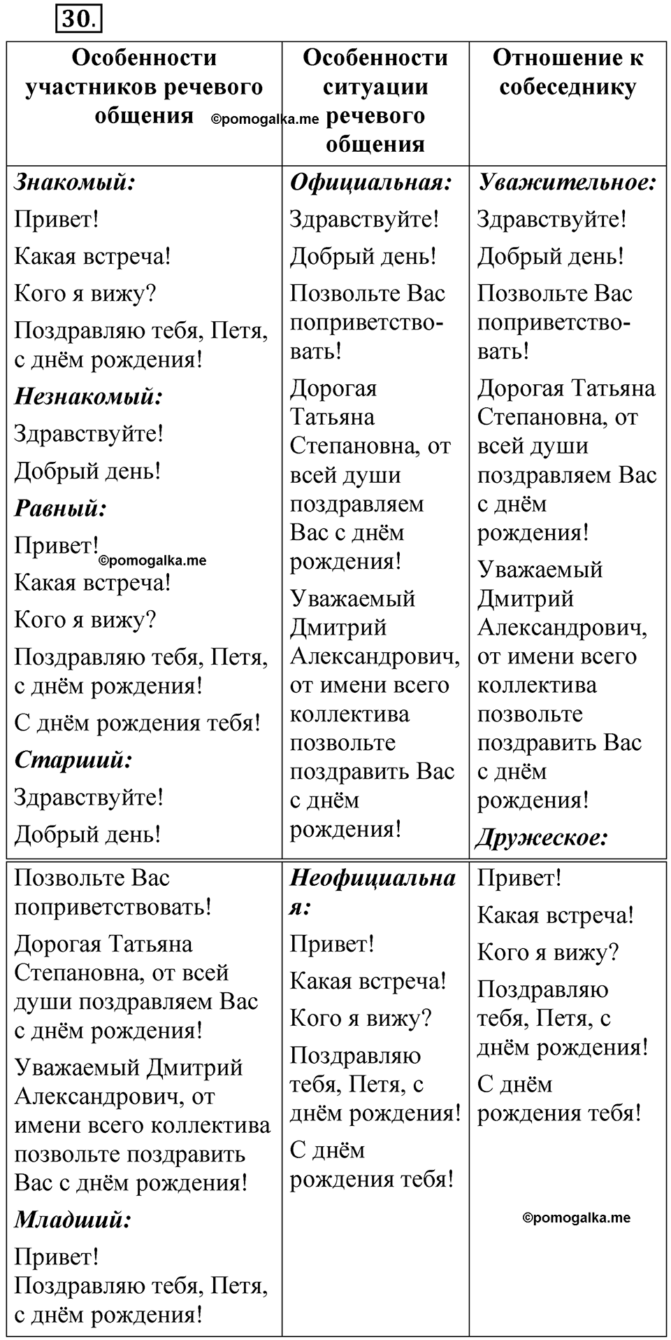 упражнение 30 русский язык 7 класс Рыбченкова 2023 год