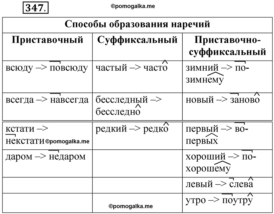 упражнение 347 русский язык 7 класс Рыбченкова 2023 год