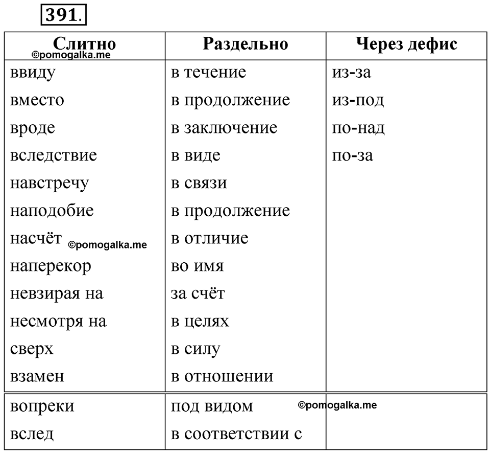 упражнение 391 русский язык 7 класс Рыбченкова 2023 год