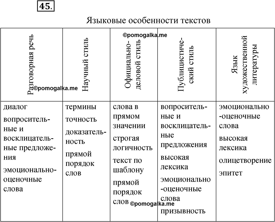 упражнение 45 русский язык 7 класс Рыбченкова 2023 год