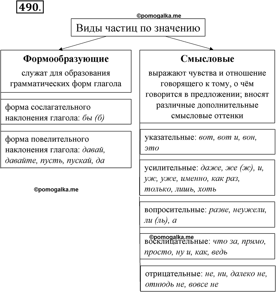 упражнение 490 русский язык 7 класс Рыбченкова 2023 год
