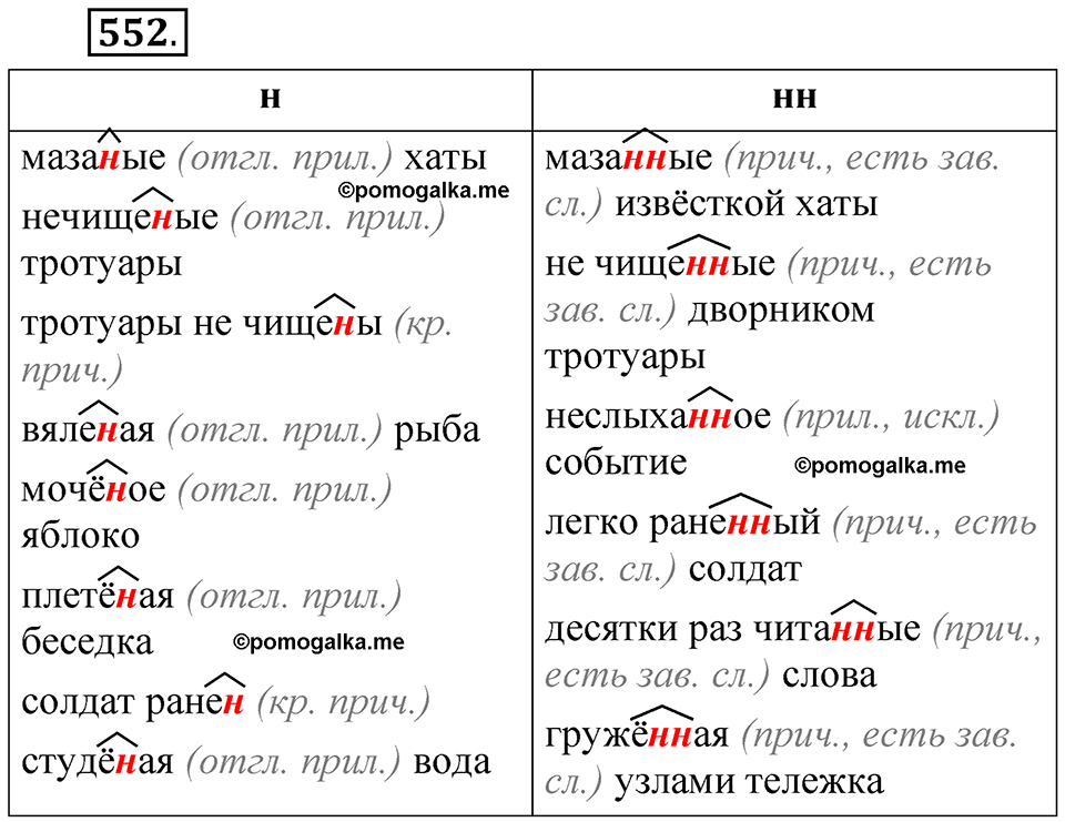 упражнение 552 русский язык 7 класс Рыбченкова 2023 год