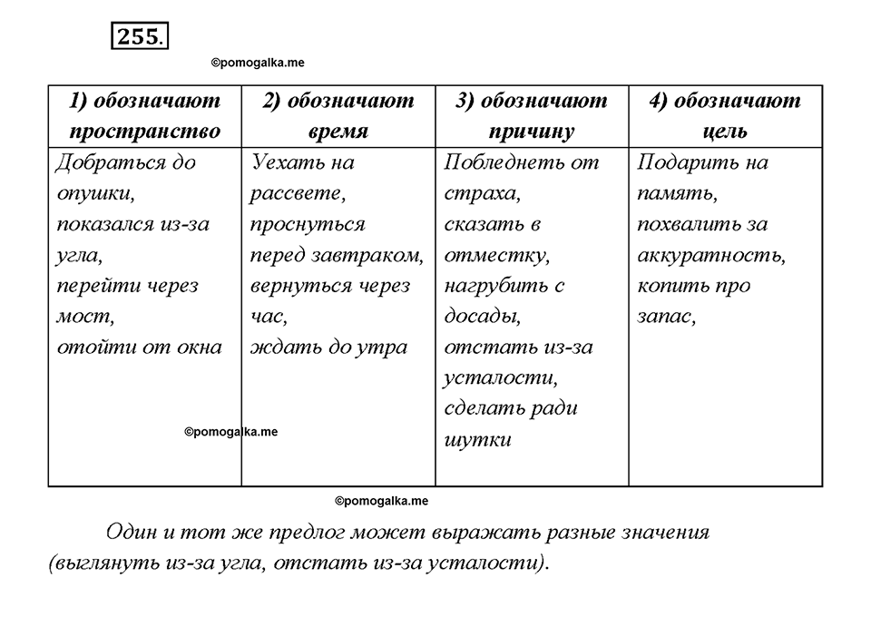 страница 141 упражнение 255 русский язык 7 класс Рыбченкова 2015 год
