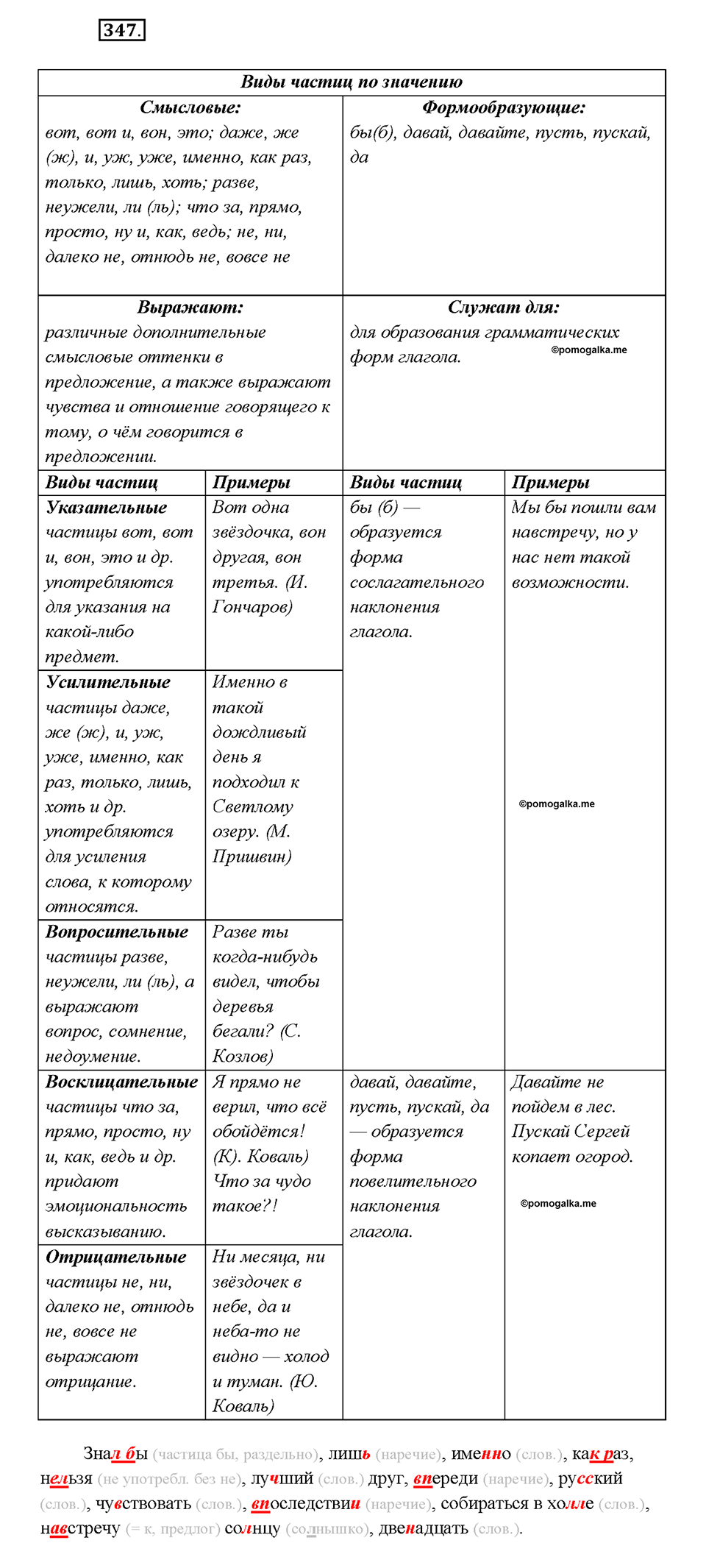 страница 189 упражнение 347 русский язык 7 класс Рыбченкова 2015 год