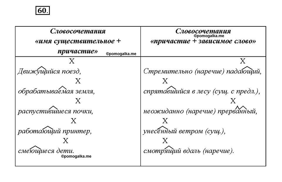 страница 34 упражнение 60 русский язык 7 класс Рыбченкова 2015 год