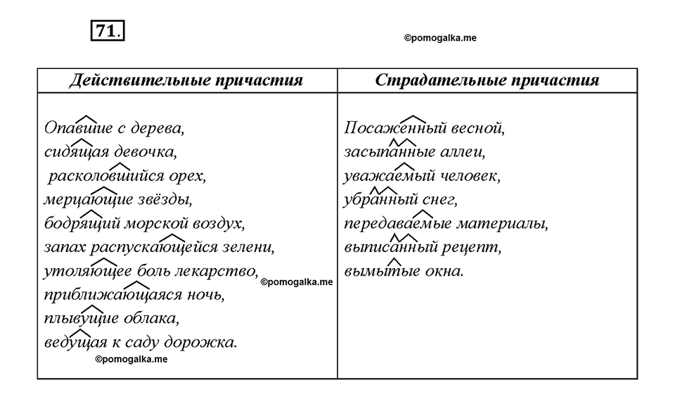 страница 38 упражнение 71 русский язык 7 класс Рыбченкова 2015 год
