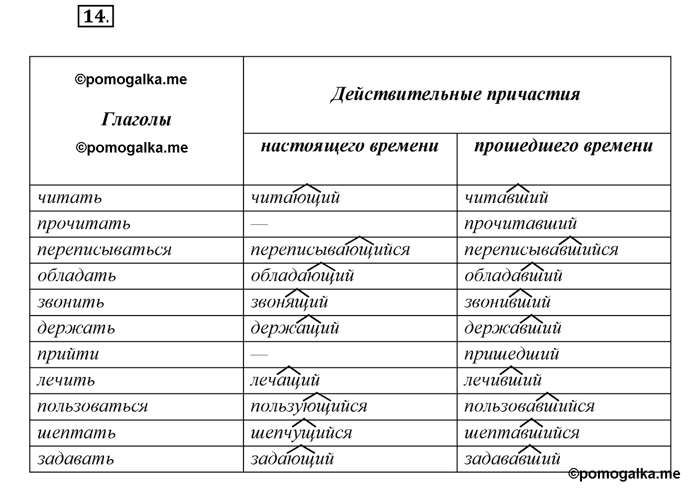упражнение №14 русский язык 7 класс Сабитова, Скляренко