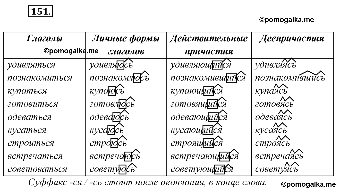 упражнение №151 русский язык 7 класс Сабитова, Скляренко