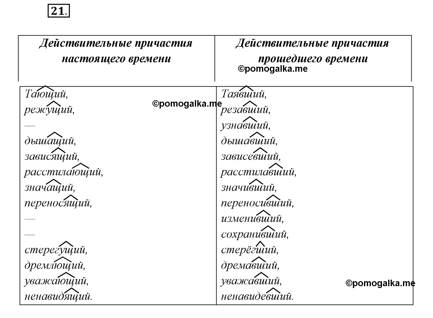 упражнение №21 русский язык 7 класс Сабитова, Скляренко