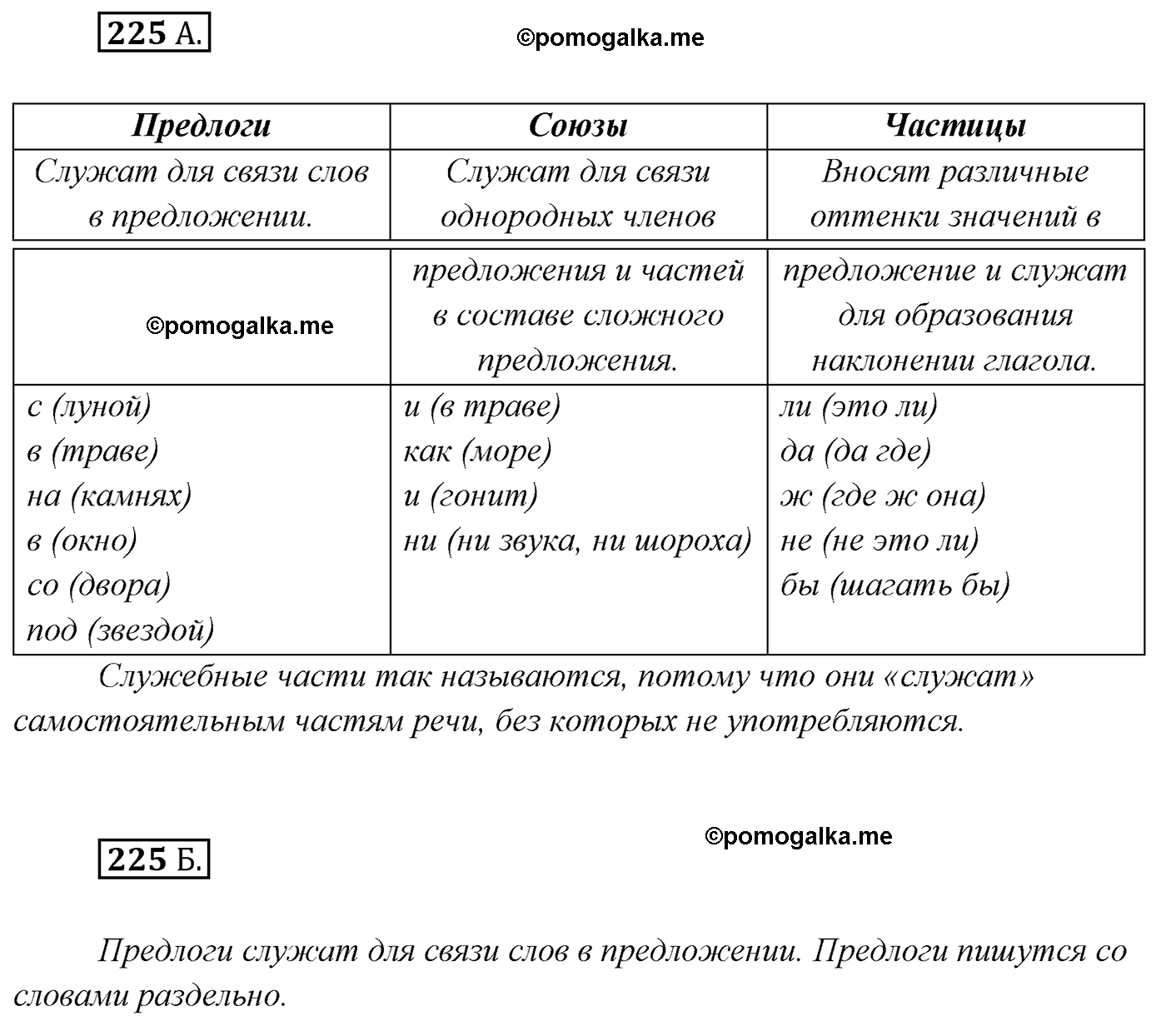 упражнение №225 русский язык 7 класс Сабитова, Скляренко