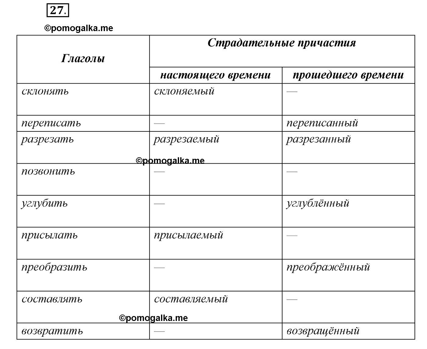 упражнение №27 русский язык 7 класс Сабитова, Скляренко