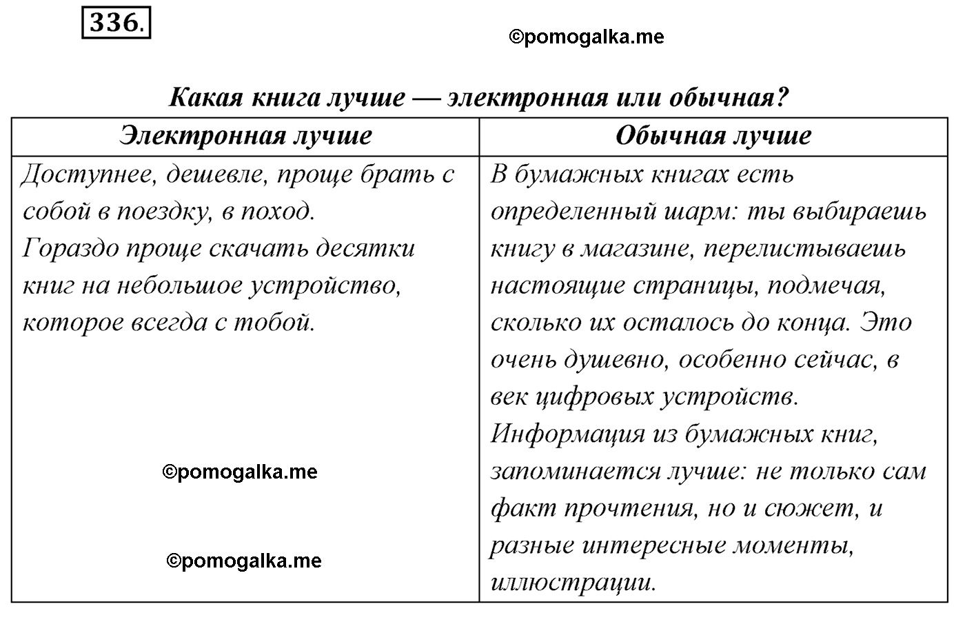 упражнение №336 русский язык 7 класс Сабитова, Скляренко