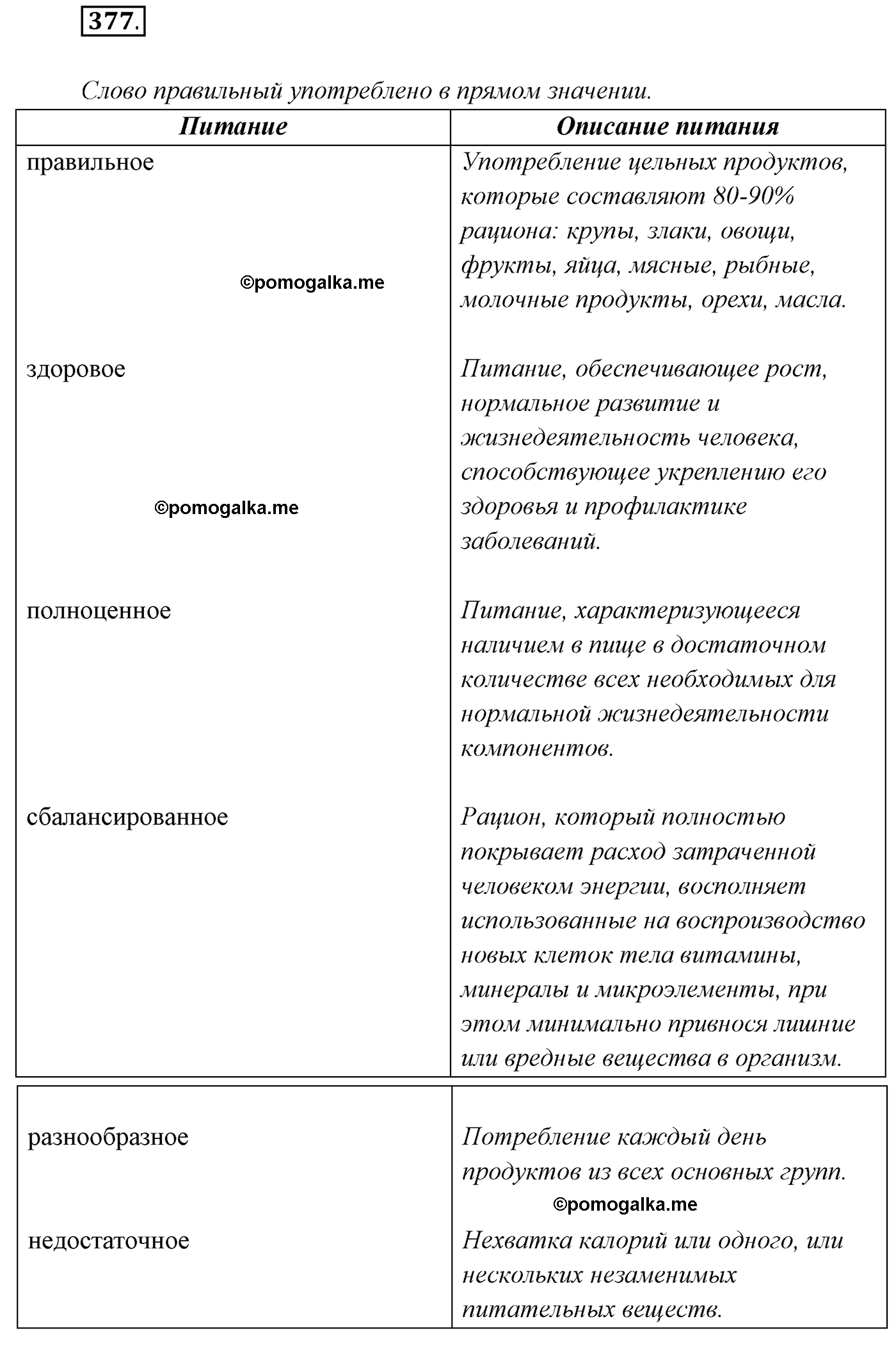 упражнение №377 русский язык 7 класс Сабитова, Скляренко