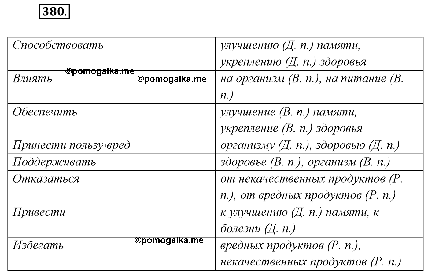 упражнение №380 русский язык 7 класс Сабитова, Скляренко