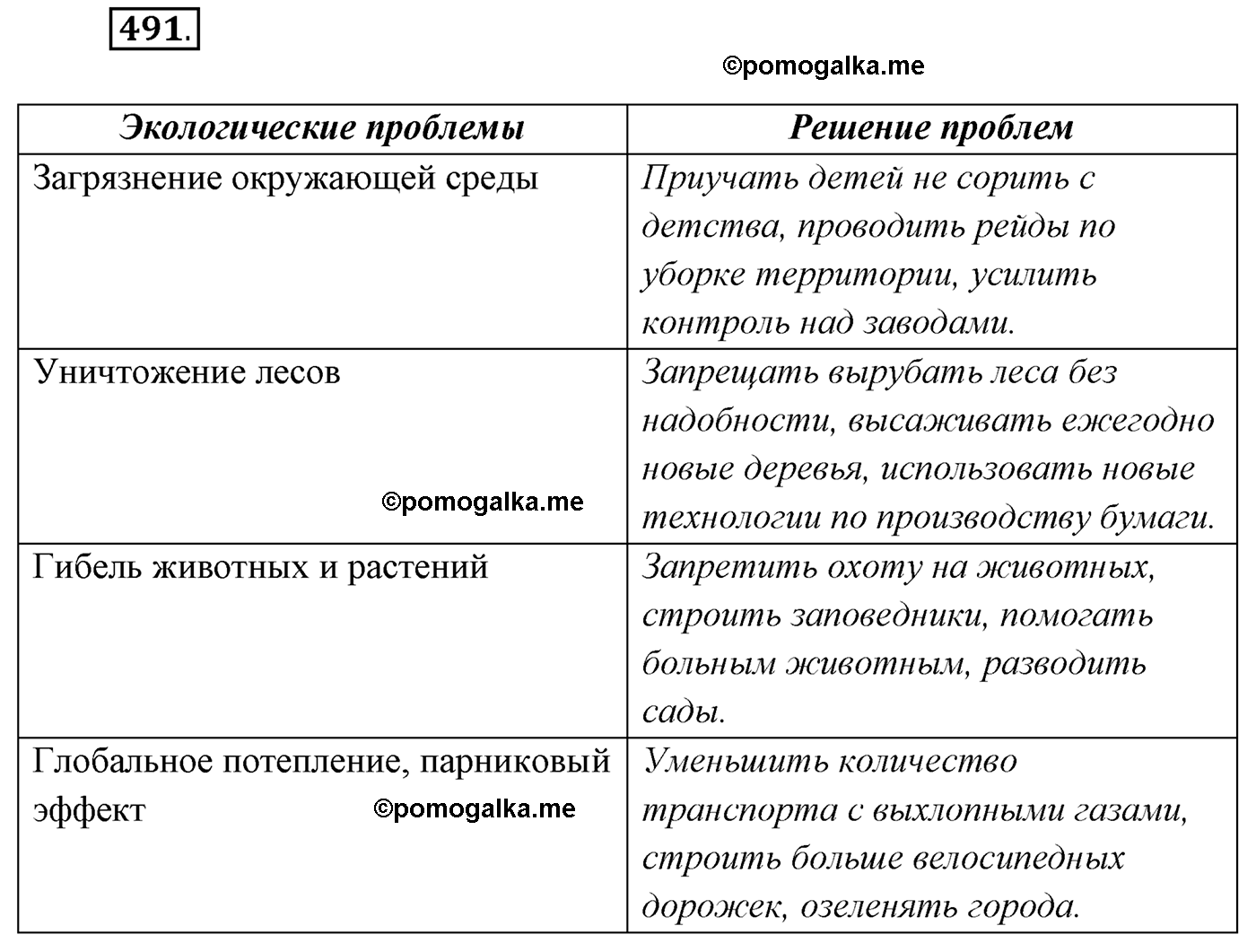 упражнение №491 русский язык 7 класс Сабитова, Скляренко