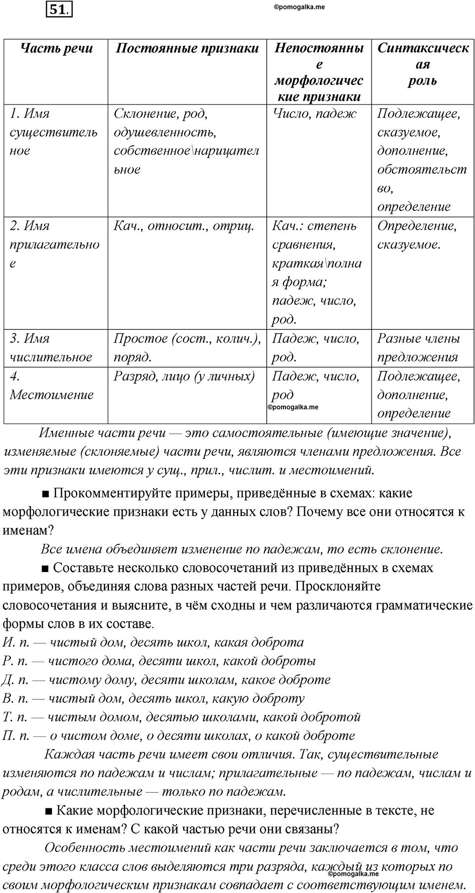 Глава 1. Упражнение №51 русский язык 7 класс Шмелев