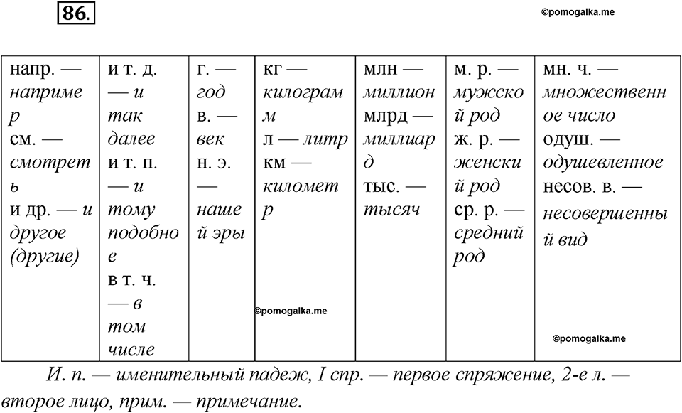 Глава 2. Упражнение №86 русский язык 7 класс Шмелев