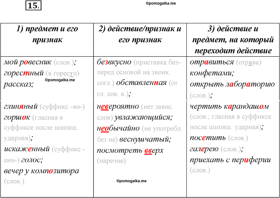 Глава 5. Упражнение №15 русский язык 7 класс Шмелев