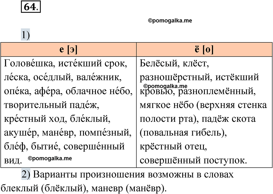 страница 46 упражнение 64 русский язык 8 класс Александрова 2022