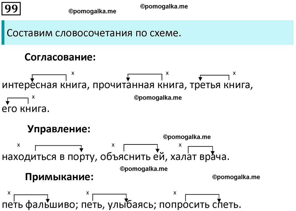 страница 52 упражнение 99 русский язык 8 класс Бархударов 2023 год