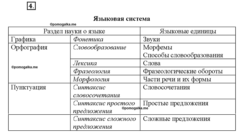 упражнение №4 русский язык 8 класс Бурхударов