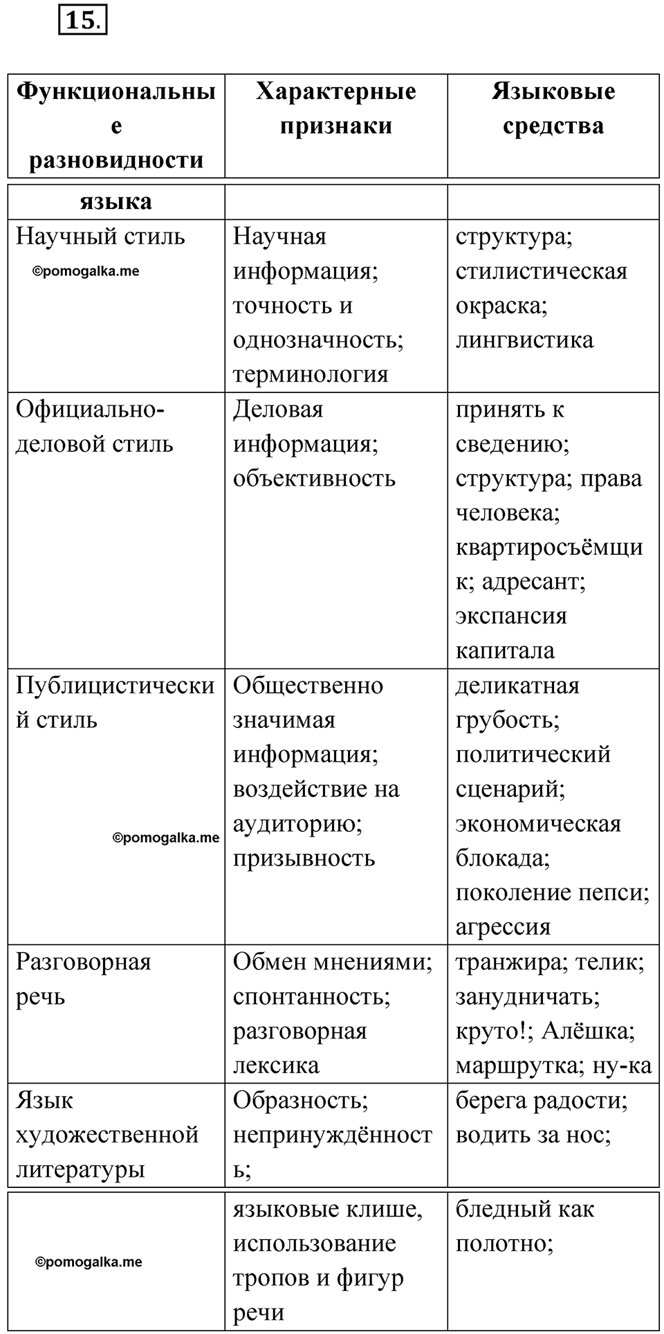 страница 14 упражнение 15 русский язык 8 класс Бондаренко рабочая тетрадь 1 часть 2024 год