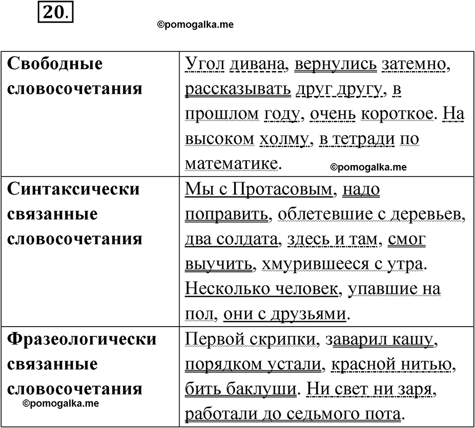 страница 19 упражнение 20 русский язык 8 класс Бондаренко рабочая тетрадь 1 часть 2024 год