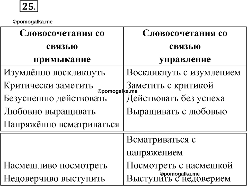 упражнение 25 русский язык 8 класс Бондаренко рабочая тетрадь 1 часть 2024 год