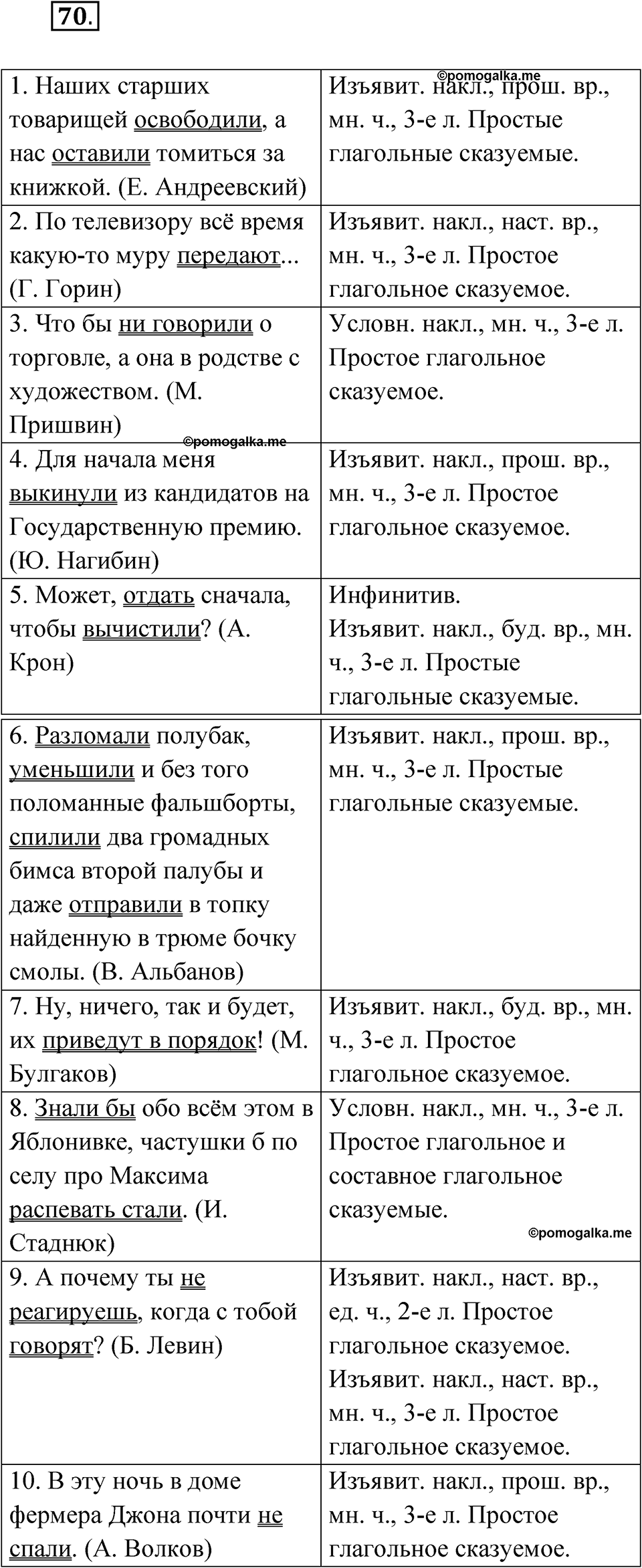страница 60 упражнение 70 русский язык 8 класс Бондаренко рабочая тетрадь 1 часть 2024 год