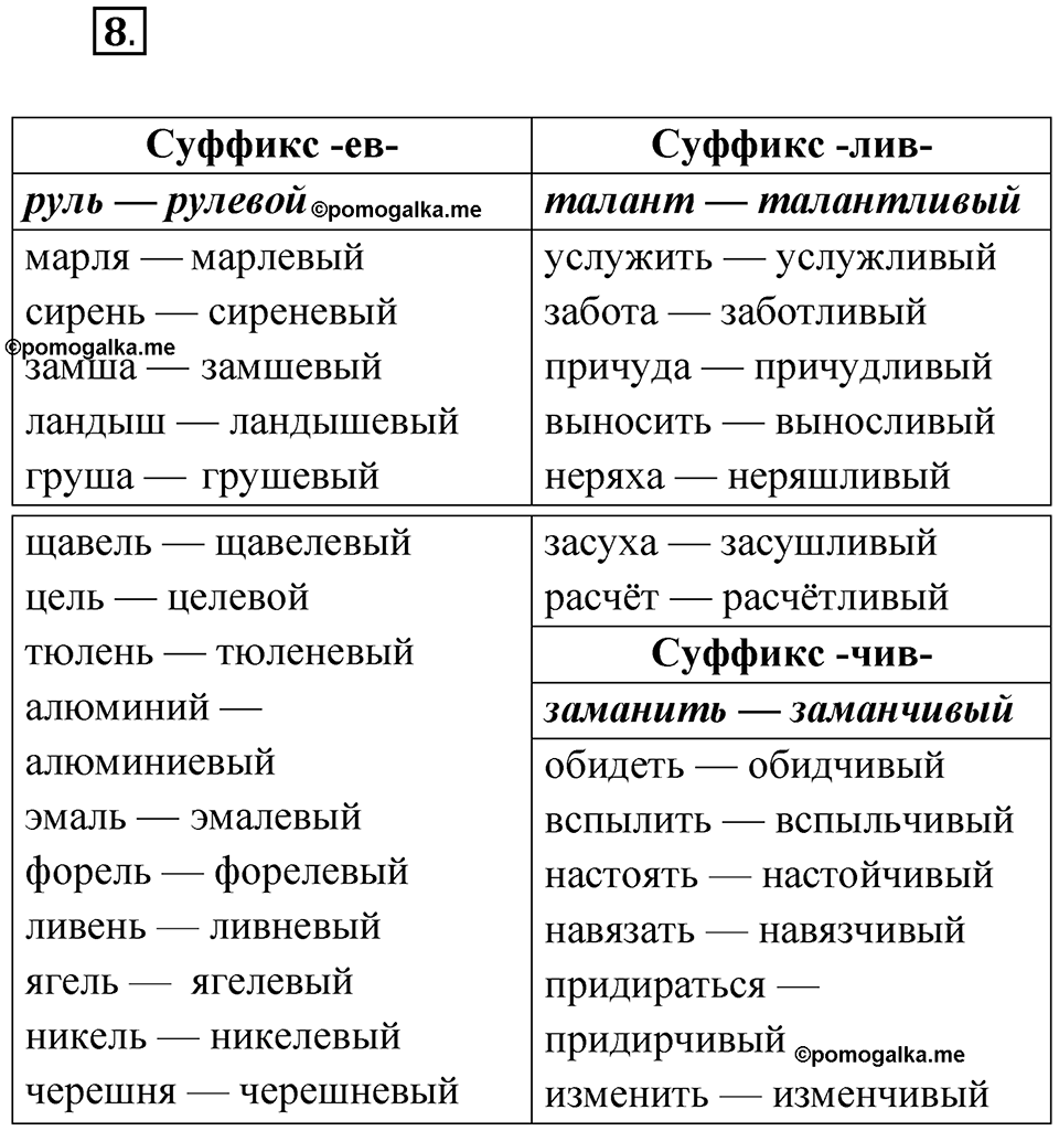 страница 10 упражнение 8 русский язык 8 класс Бондаренко рабочая тетрадь 1 часть 2024 год